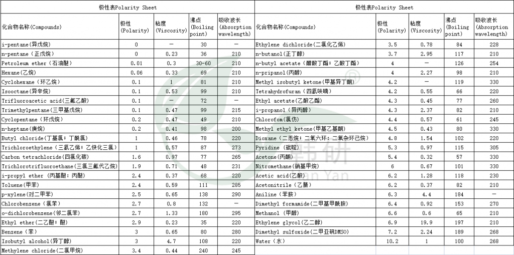 Polarity Sheet