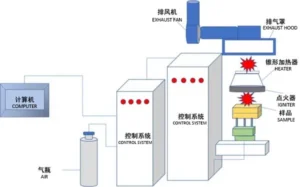 Conical calorimeter test device structure schematic diagram