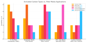 activated_carbon_filter_media_chart