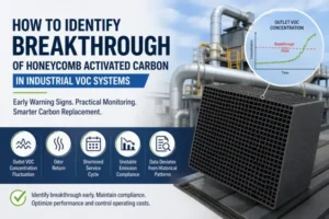 How to Identify Breakthrough of Honeycomb Activated Carbon in VOC Systems