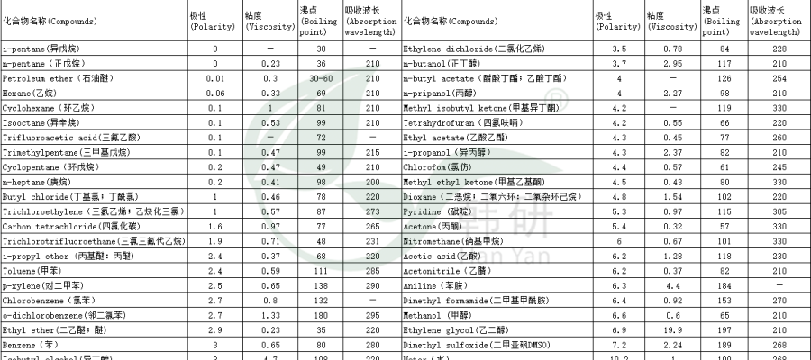 polarity sheet